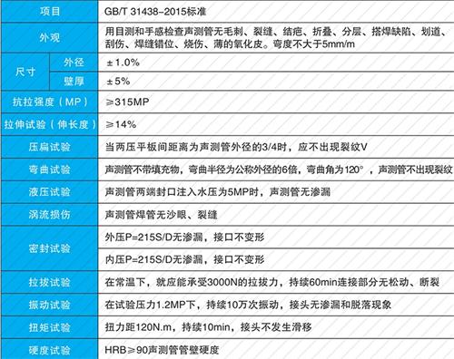烈山法兰式声测管现货性能特点
